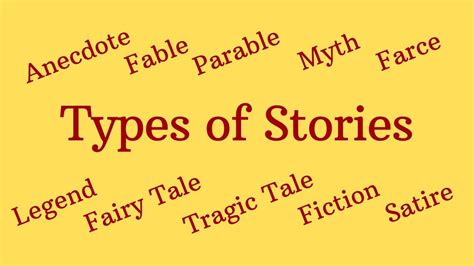 Types of CHYOA stories 